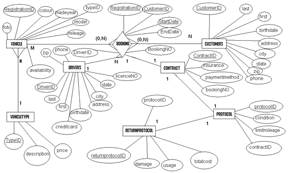 839_Create a Data Warehouse conceptual design.png